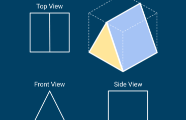 Data analytics – perspective