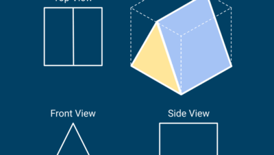 Data analytics – perspective